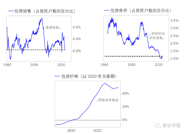桥水中国:为什么美国利率需维持高位?