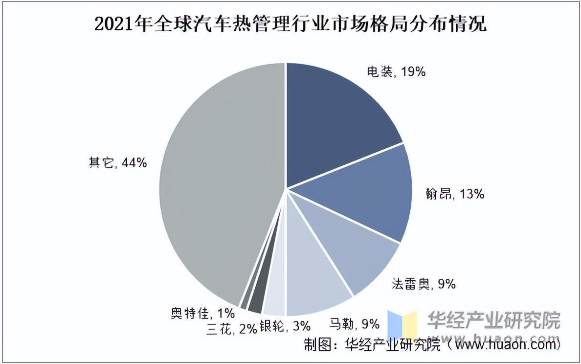 资料来源:公开资料整理