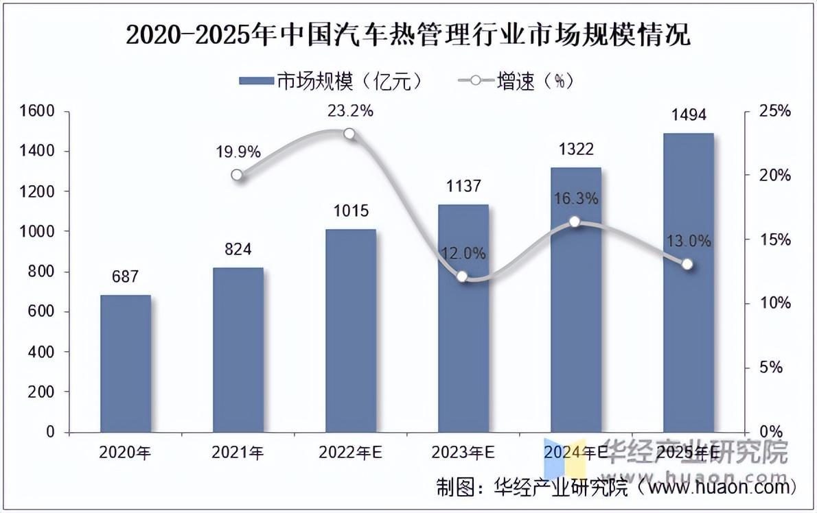 资料来源:中汽协,华经产业研究院整理