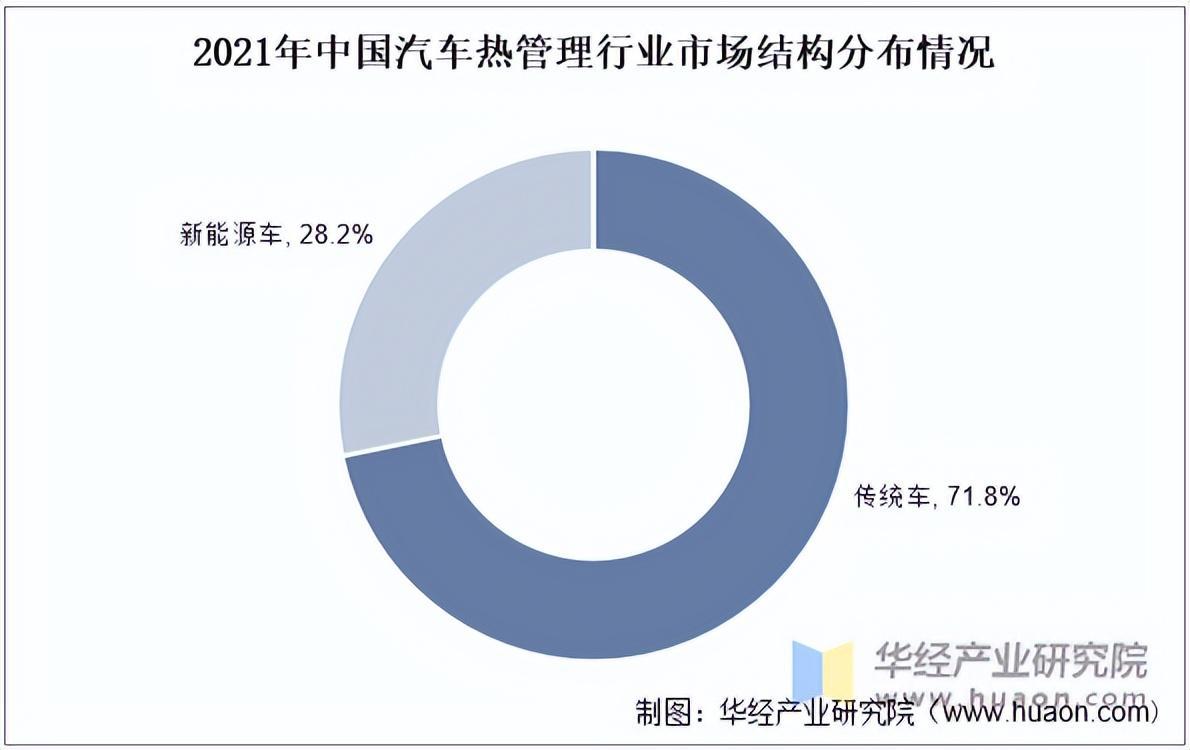 资料来源:公开资料整理