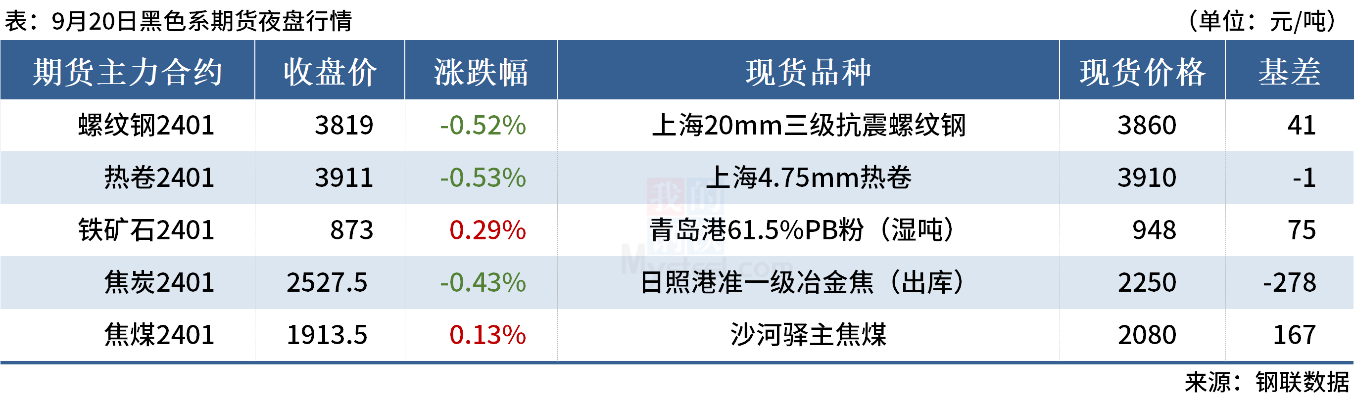 Mysteel早读：四部门集中回应中国经济形势，美联储暂停加息