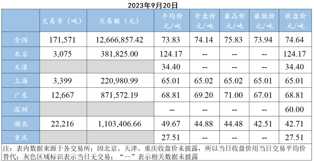 来源:由易碳家-中国碳交易网采编管理