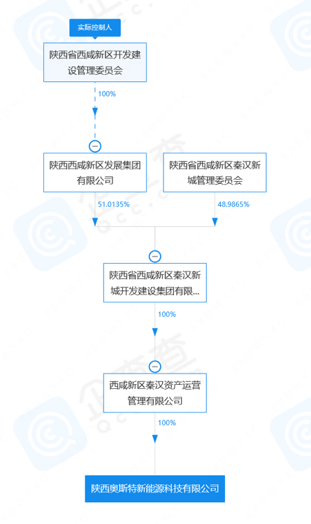 图片来源:企查查