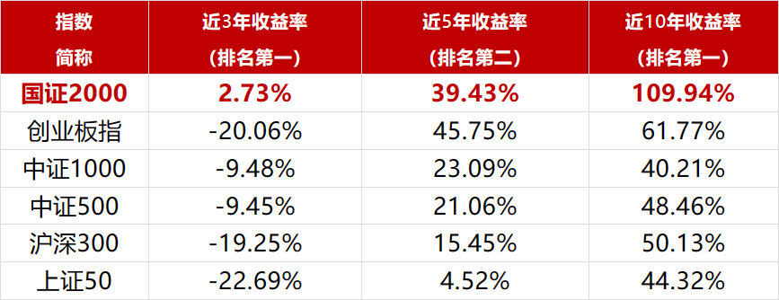 数据来源:Wind,截至2023.9.13。