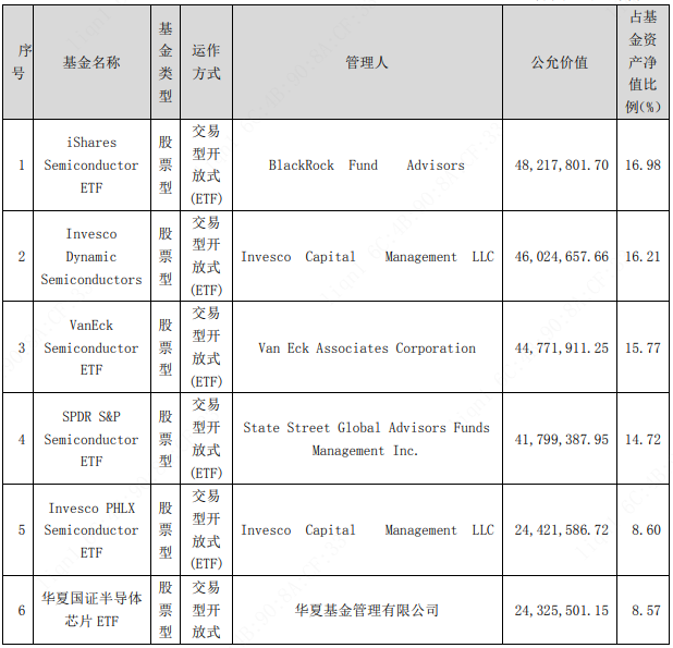 芯片etf景顺 48d2-ada872bfa7a9e145fb8fa8649bd27356.png