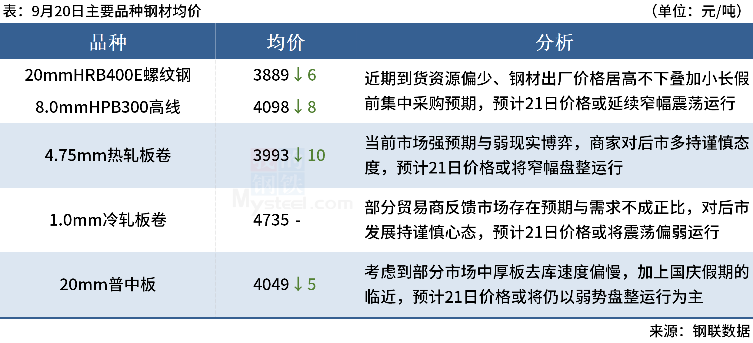 Mysteel早读：四部门集中回应中国经济形势，美联储暂停加息