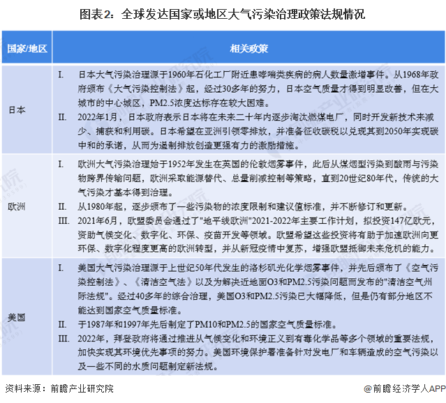2023年全球袋式除尘器行业市场现状及发展趋势分析 规模增长主要靠发展中国家驱动【组图】