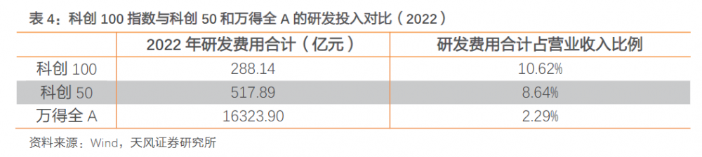 (本文信息不构成任何投资建议,刊载内容来自持牌证券机构,不代表平台观点,请投资人独立判断和决策。)