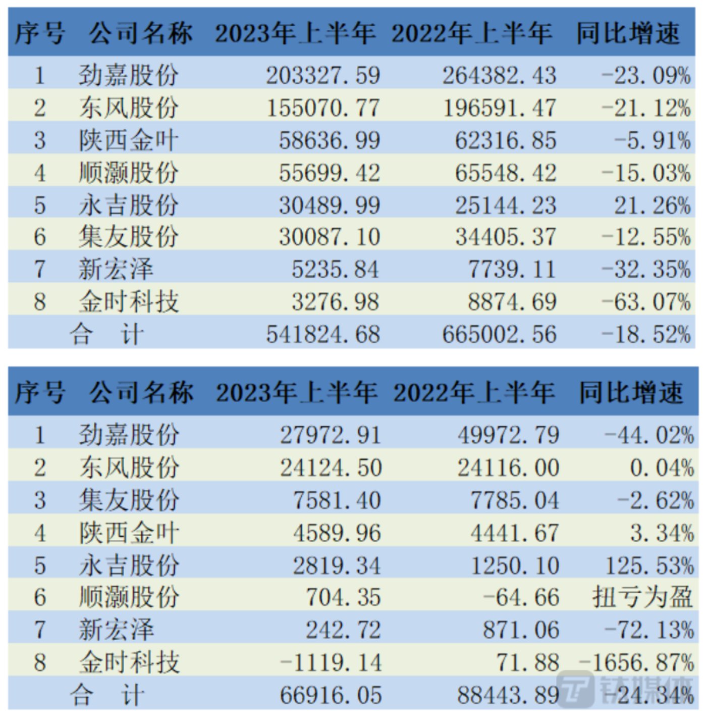 劲嘉股份：烟包印刷困局仍在，烟标龙头“跨界”艰难