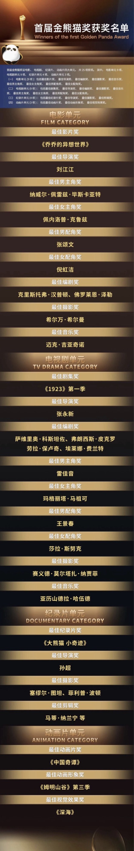 (文中图片除特别标注外,均来自主办方供图)