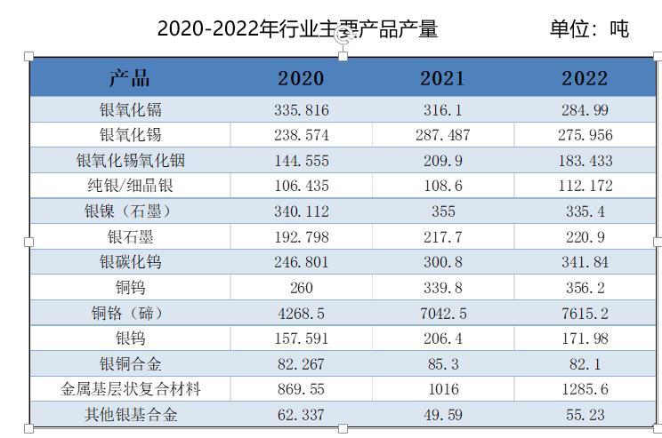 电工合金行业发展现状和趋势【SMM白银论坛】