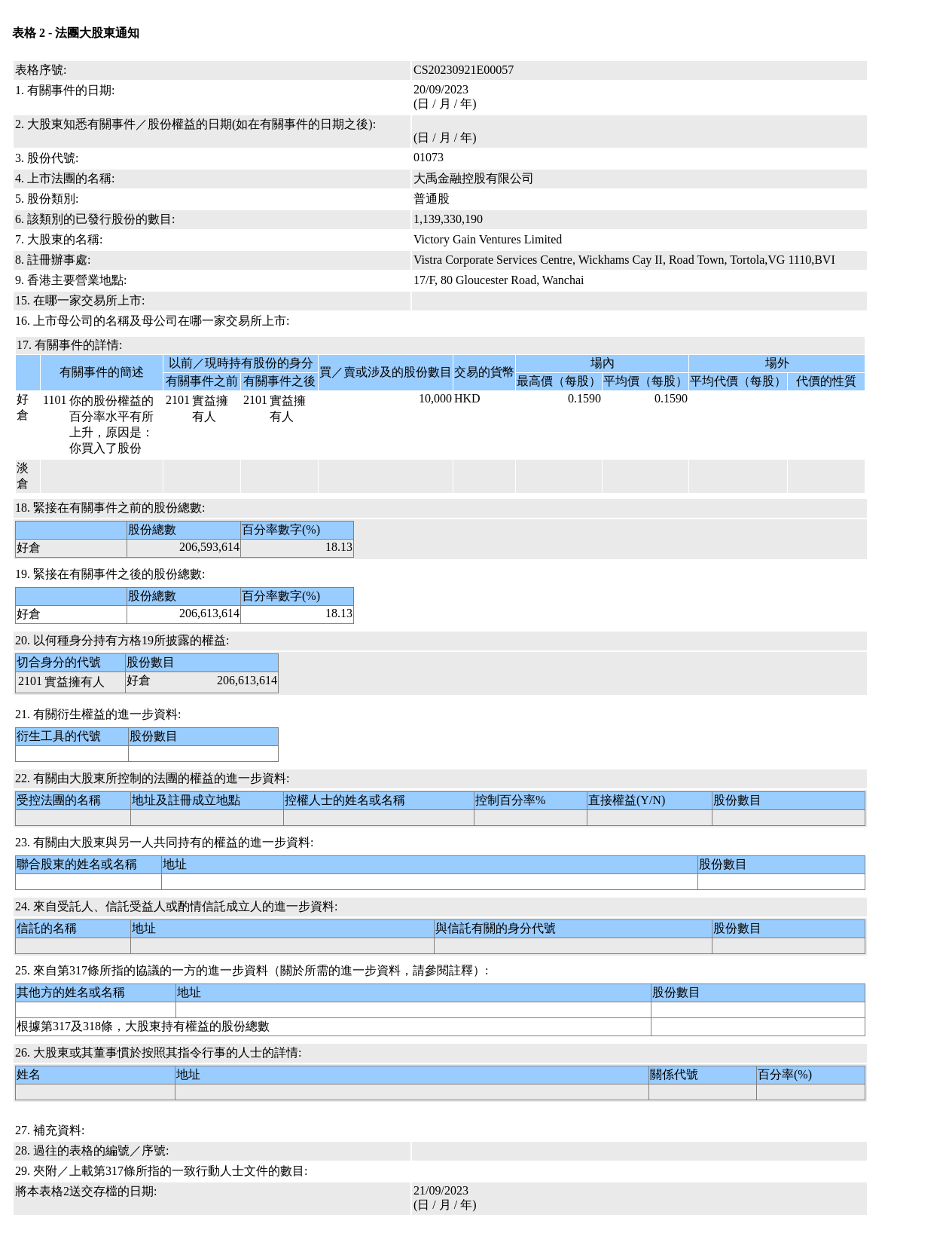 图片来源:联交所股权披露(该事件部分表格)