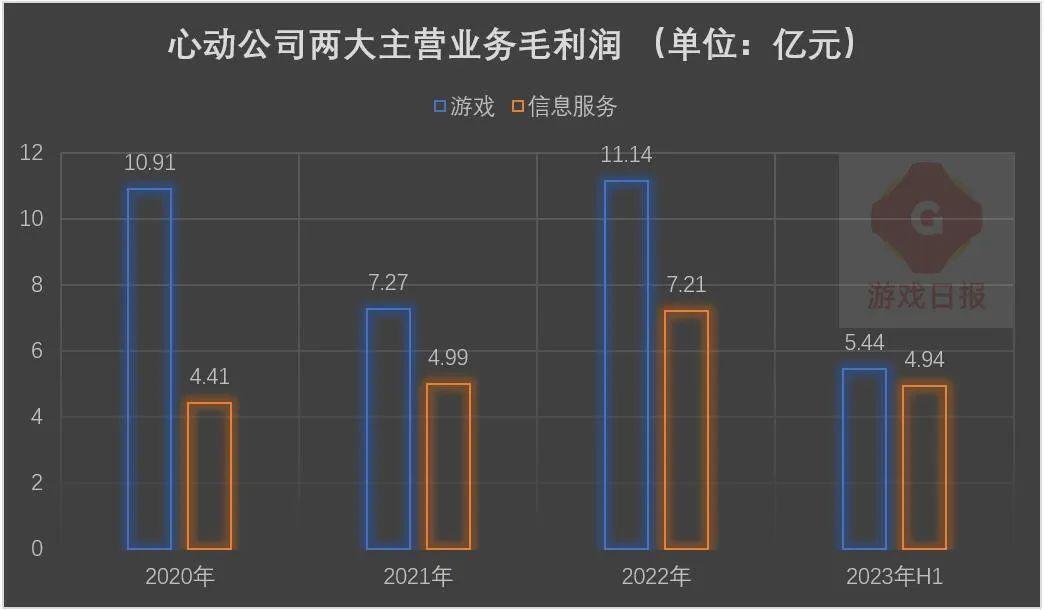 十问十答：放下“快速做大”执念，黄一孟打算带心动网络怎么发展？
