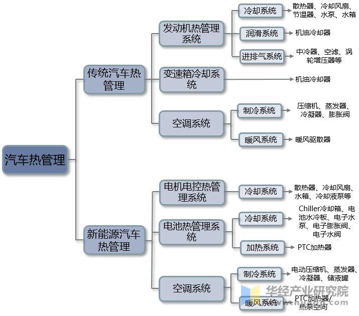 资料来源:公开资料整理