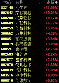 跳水!10000点破了