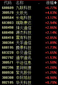 跳水!10000点破了