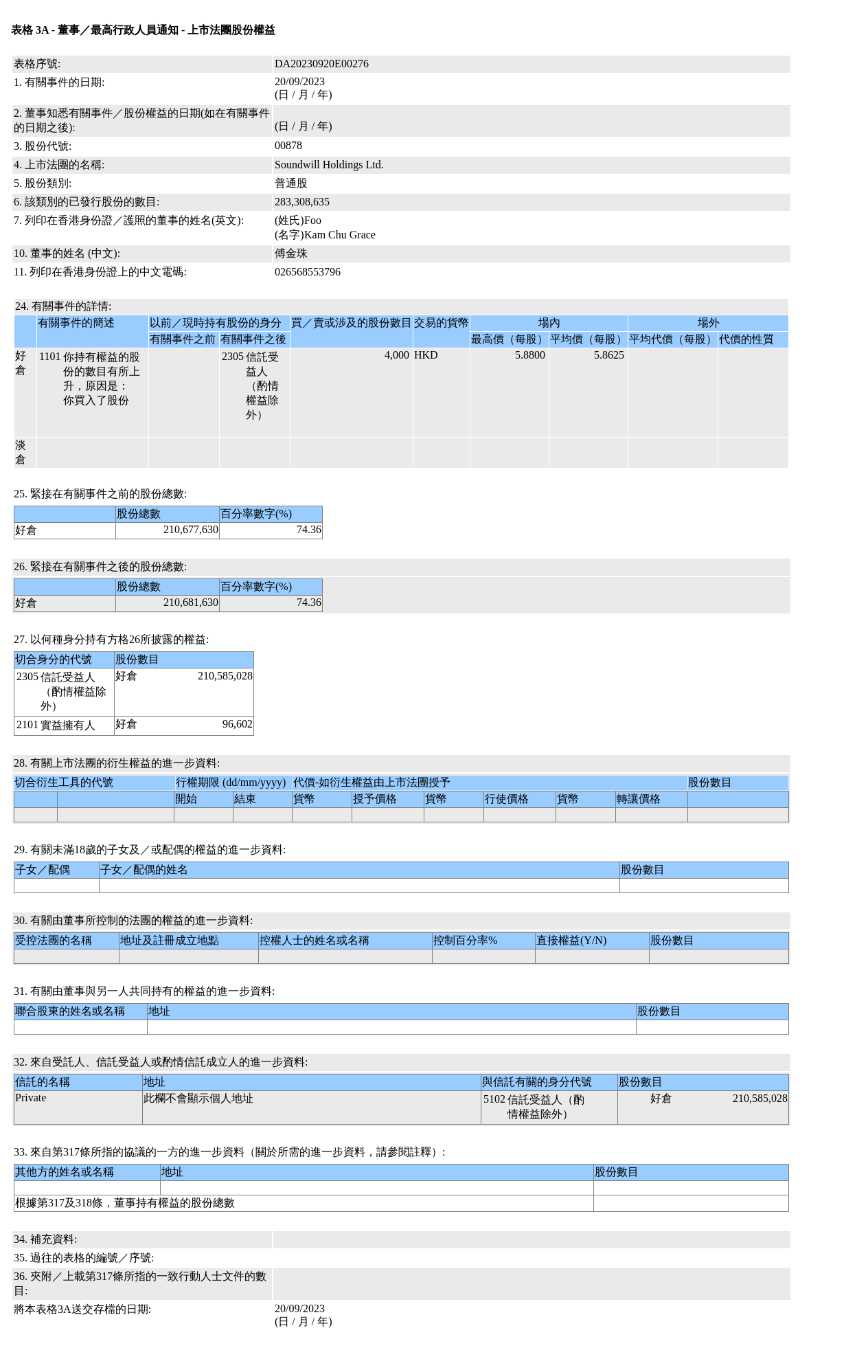图片来源:联交所股权披露(该事件部分表格)