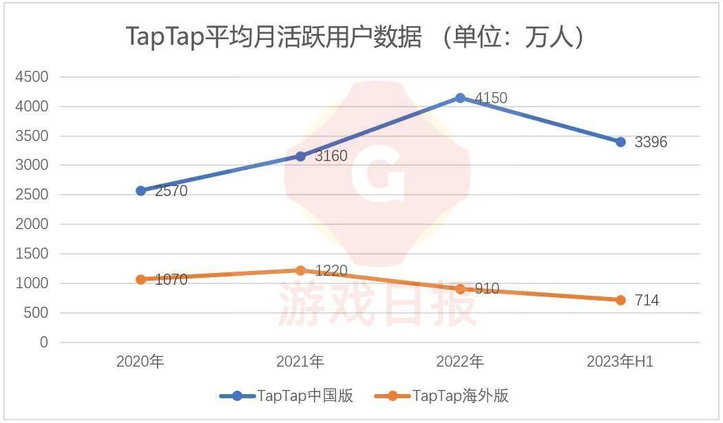 十问十答：放下“快速做大”执念，黄一孟打算带心动网络怎么发展？