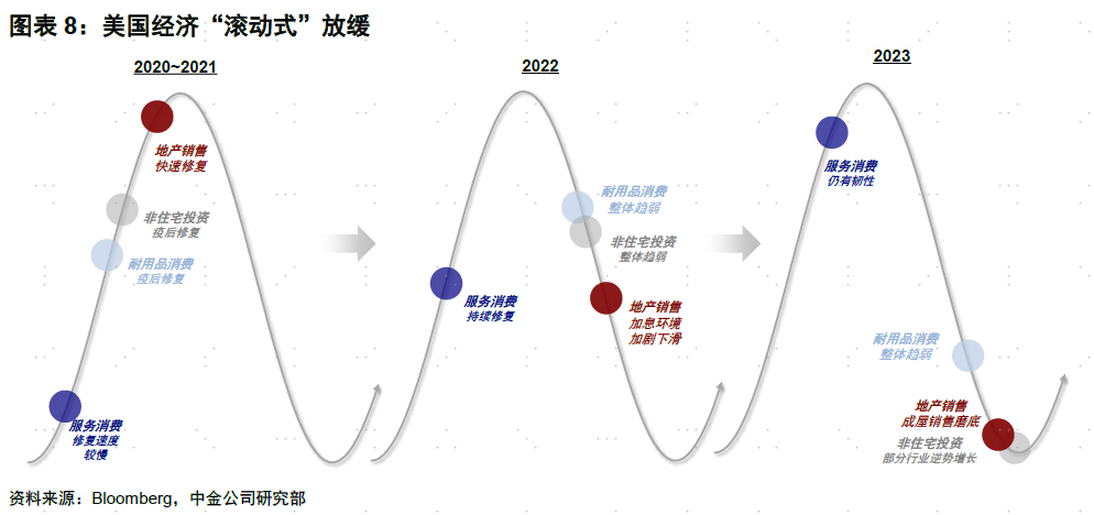 中金 | 9月FOMC：加息渐止，降息还远