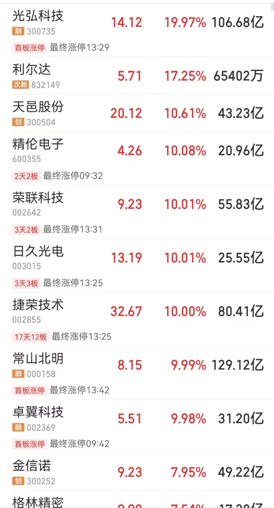 又涨停,17天猛涨超250%!华为概念火爆,新龙头是它!今年上半年亏损4688万元