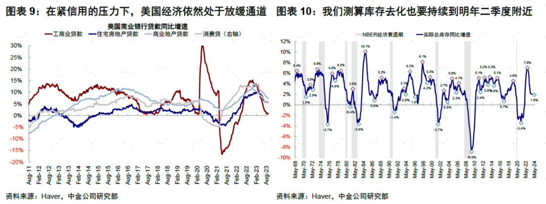 中金 | 9月FOMC：加息渐止，降息还远