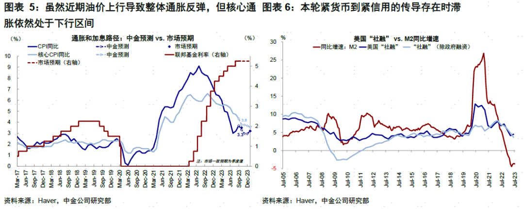中金 | 9月FOMC：加息渐止，降息还远