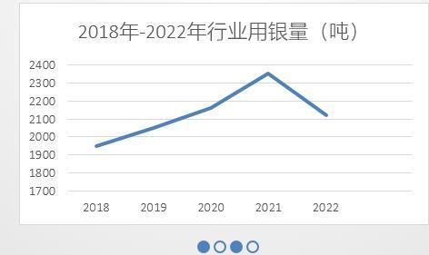 电工合金行业发展现状和趋势【SMM白银论坛】