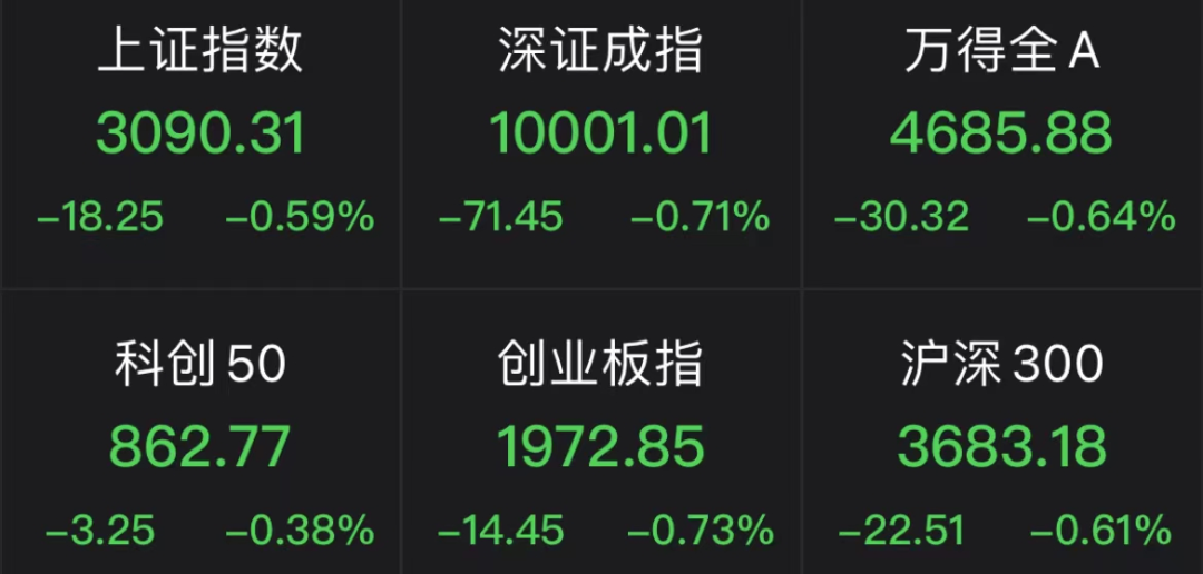 跳水!10000点破了