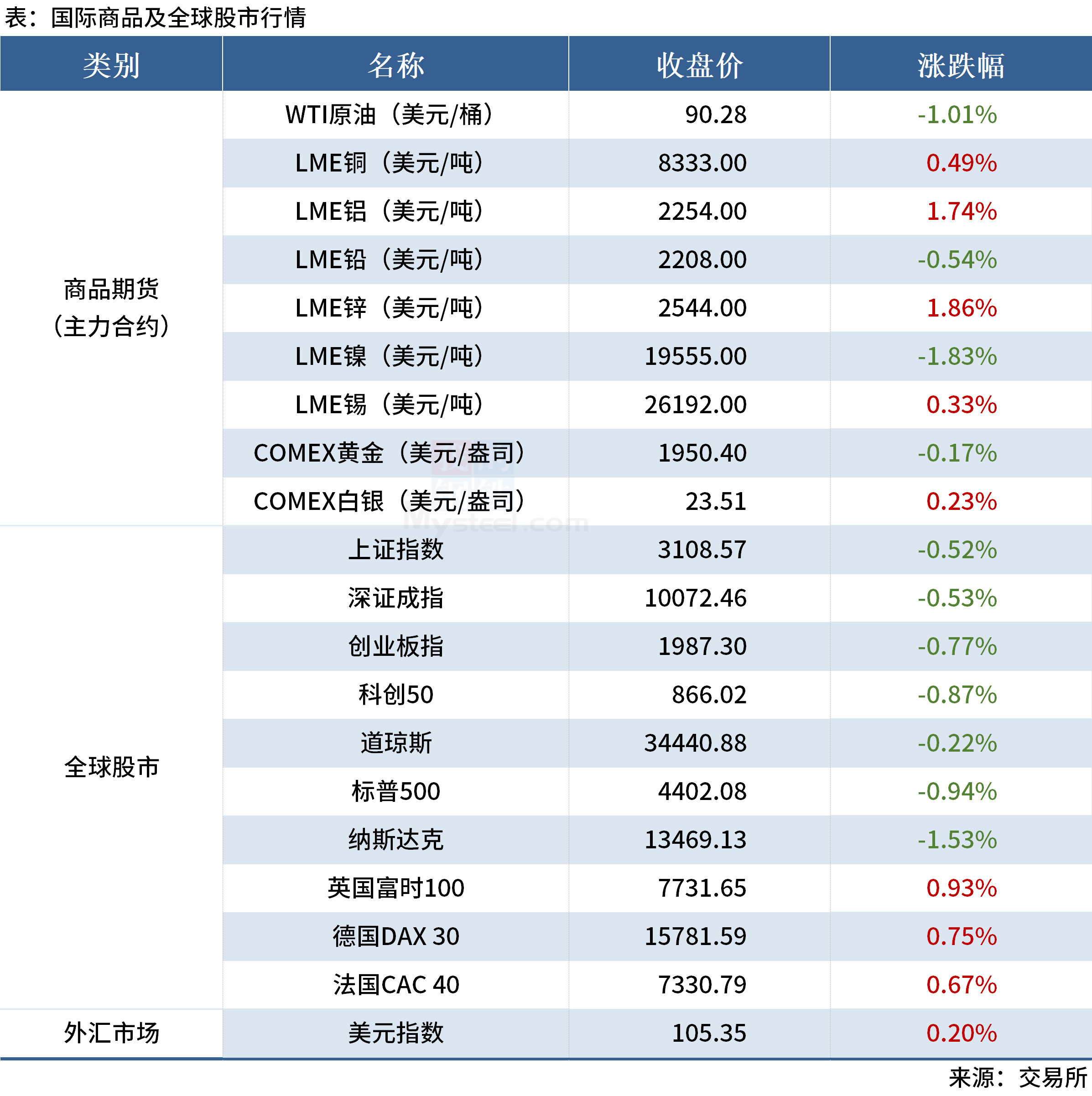 Mysteel早读：四部门集中回应中国经济形势，美联储暂停加息