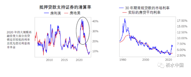 桥水中国:为什么美国利率需维持高位?