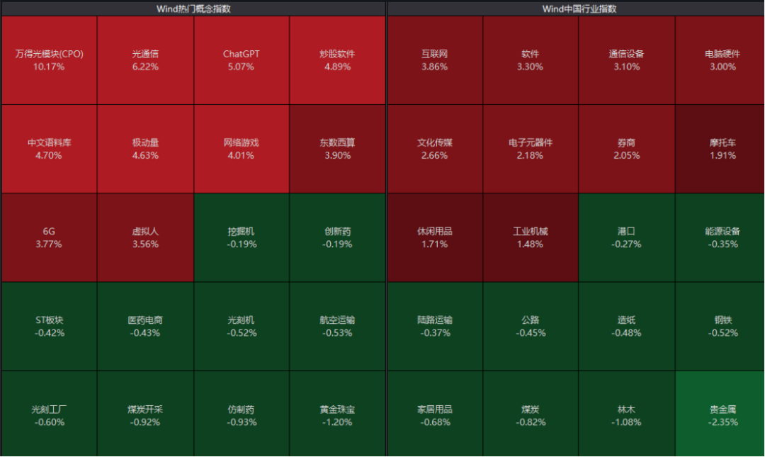 全线大爆发！这一板块集体反弹