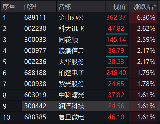 圖片來源:Wind