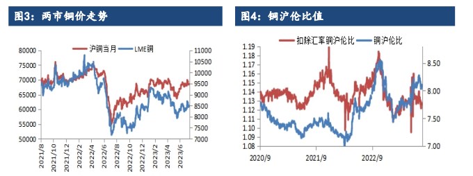 关联品种沪锌国际铜沪铜所属公司:建信期货
