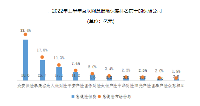 “说好的骨折也能报销呢？”消费者吐槽直播间卖保险大忽悠，相信“大病小病都能报”是谁之过？