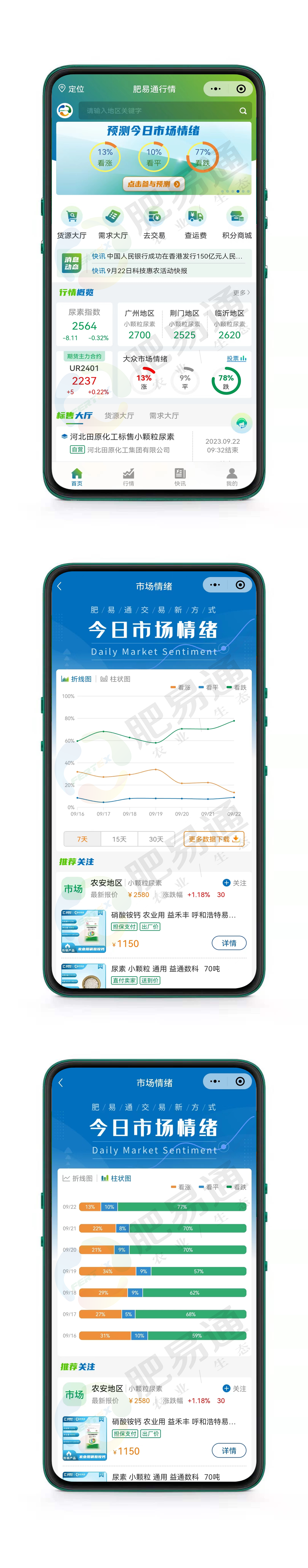 看空情绪占比再次增加