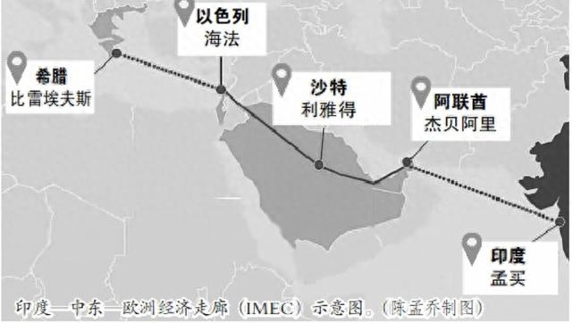圖片說明:印度—中東—歐洲經濟走廊(IMEC)示意圖。(陳孟喬製圖)