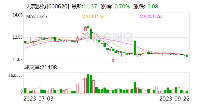 天宸股份：旗下天宸康复医院取得医疗机构执业许可证