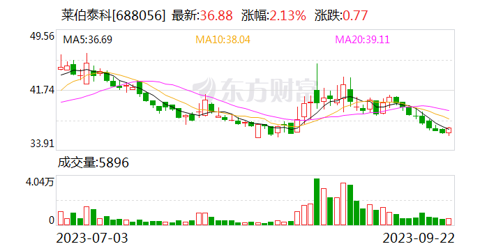 莱伯泰科：公司质谱仪产品LabMS 3000今年通过招投标方式已销售多台