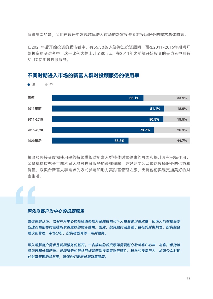 2023年中国新富人群财富健康指数