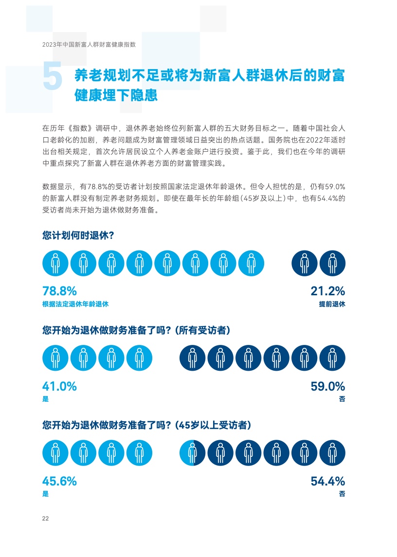 2023年中国新富人群财富健康指数