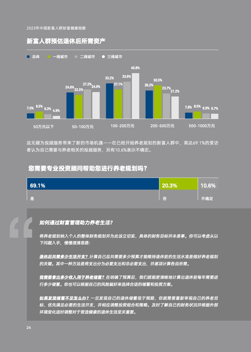 2023年中国新富人群财富健康指数