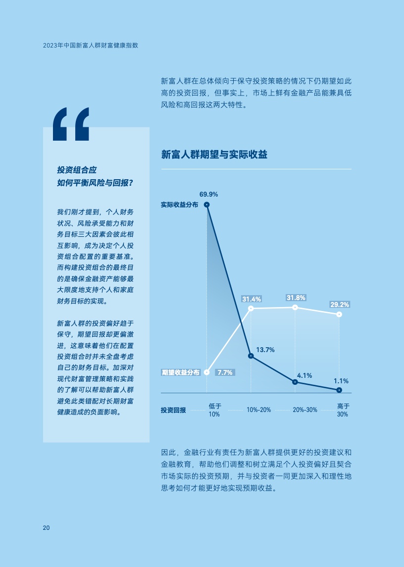 2023年中国新富人群财富健康指数