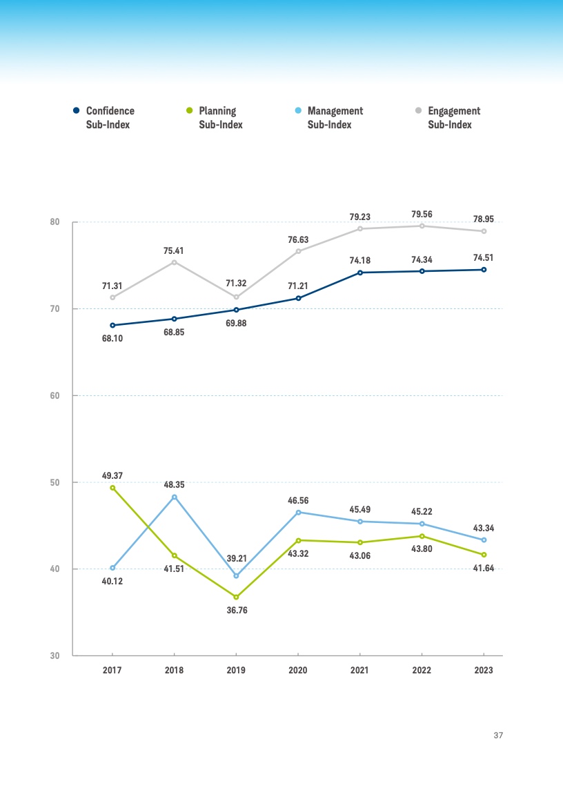 2023年中国新富人群财富健康指数