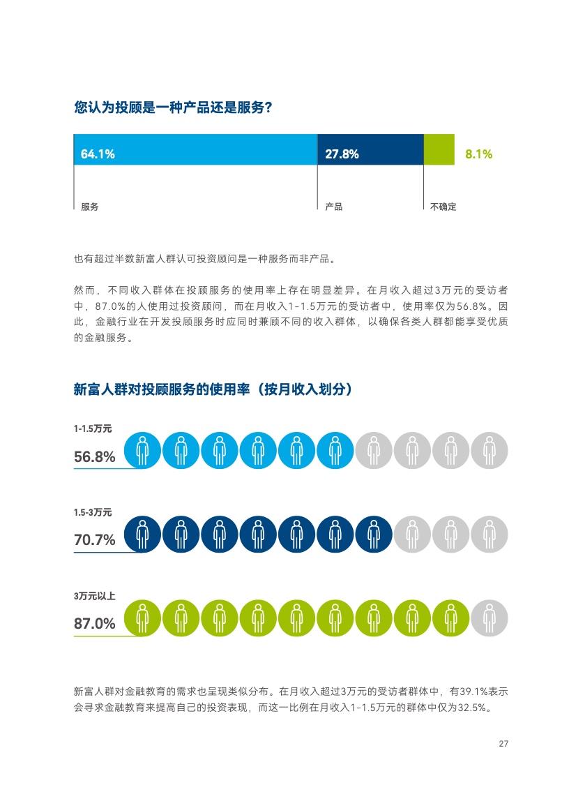 2023年中国新富人群财富健康指数