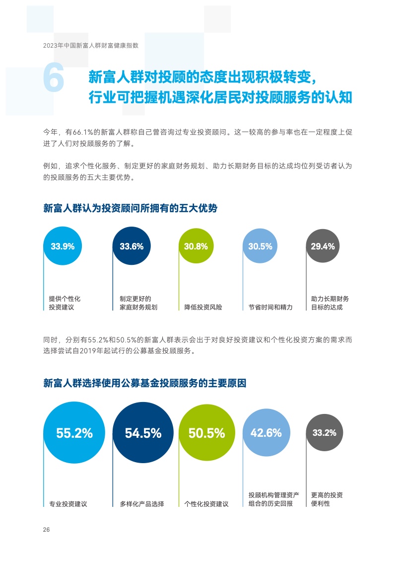 2023年中国新富人群财富健康指数