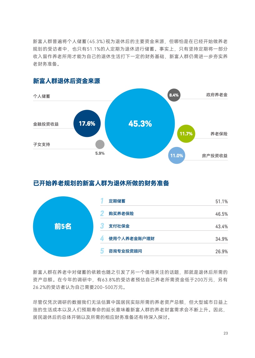 2023年中国新富人群财富健康指数