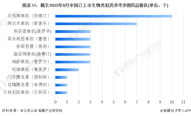 注:上述资料为不完全统计,统计时间截至2023年9月8日。