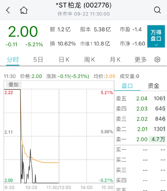 全线大爆发！这一板块集体反弹