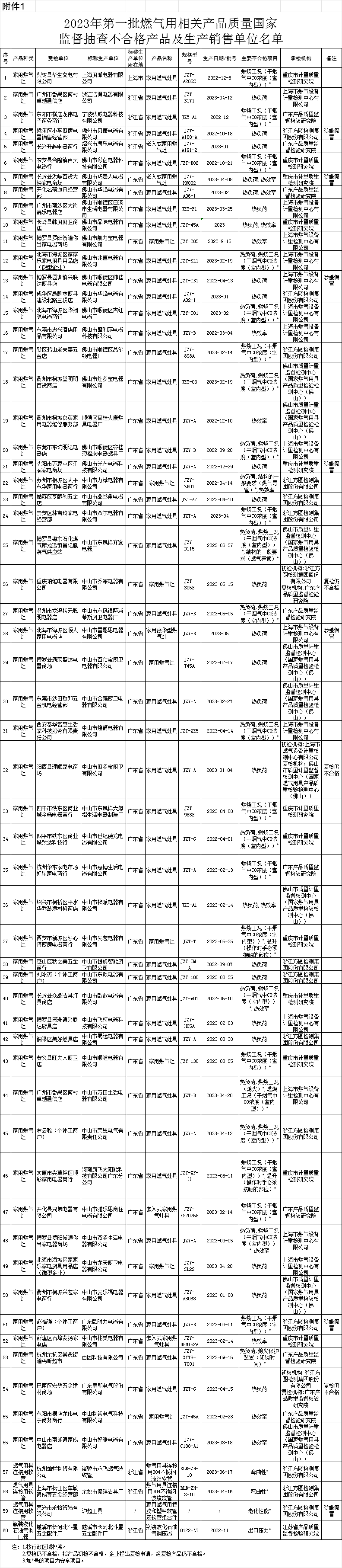 来源:市说新语