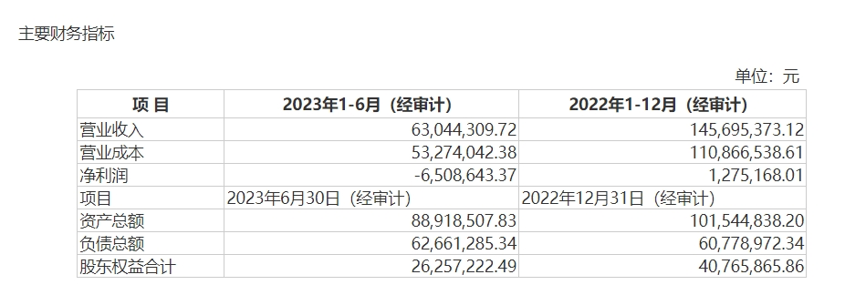 图片来源:公告截图